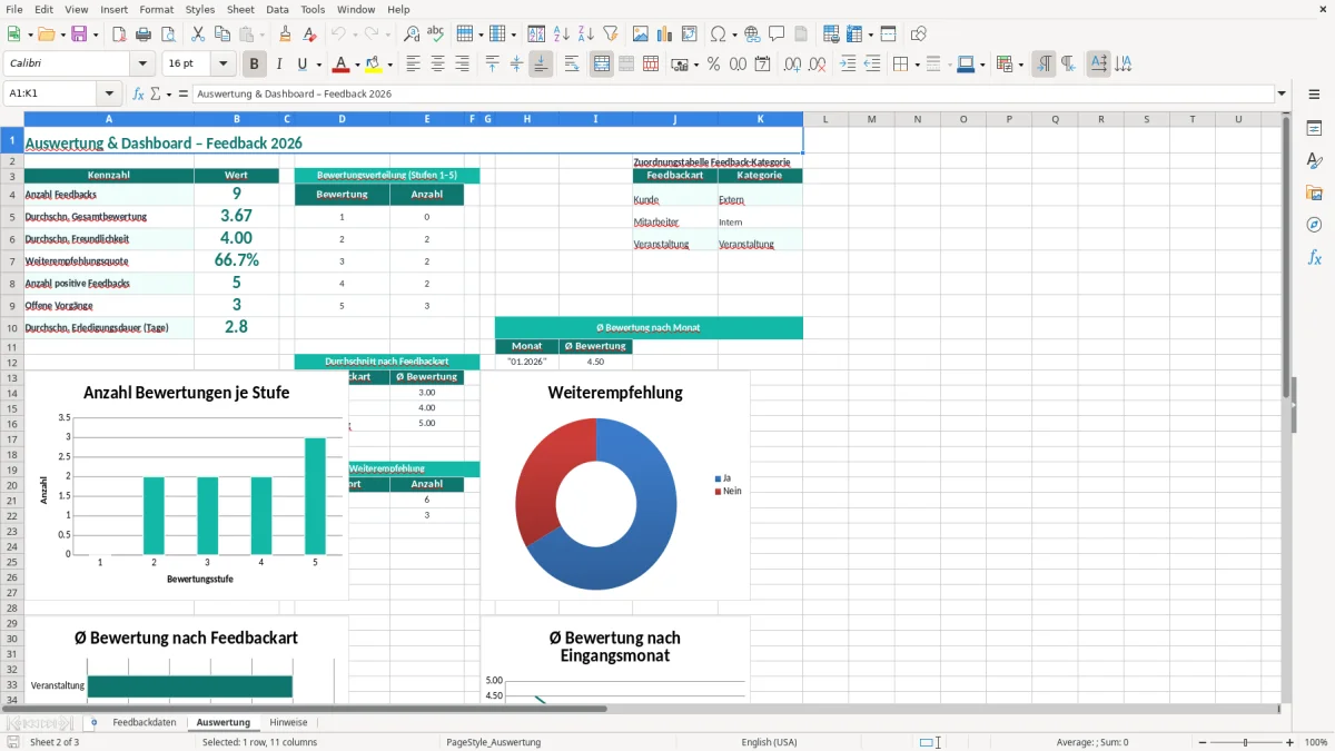 Captura de tela 2: Aba Auswertung - Planilha Excel feedbackbogen excel vorlage