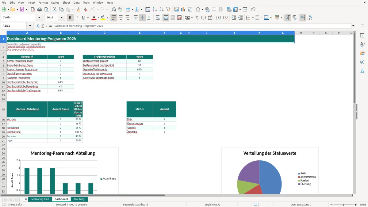 Captura de tela 2: Aba Dashboard - Planilha Excel mentoring plan excel vorlage