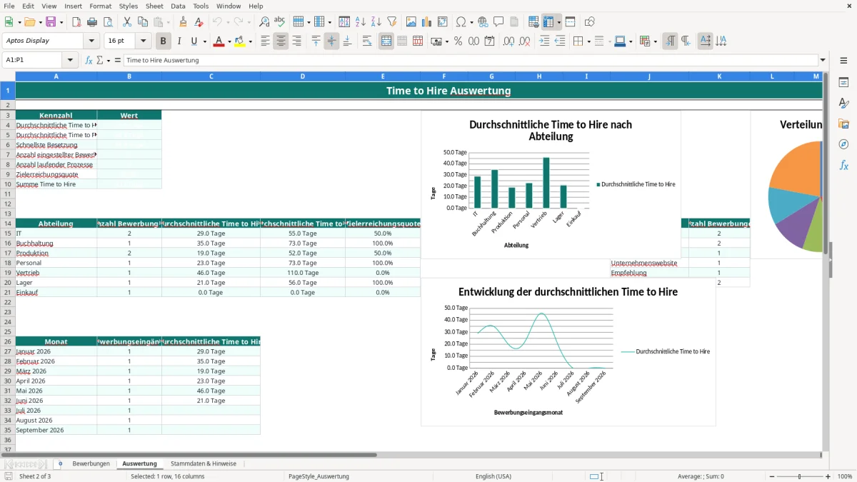 Captura de tela 2: Aba Auswertung - Planilha Excel time to hire auswertung excel vorlage